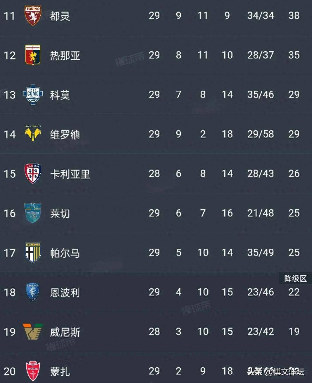 乐鱼体育下载-包含乌迪内斯主场战平维罗纳，成绩尚可的词条