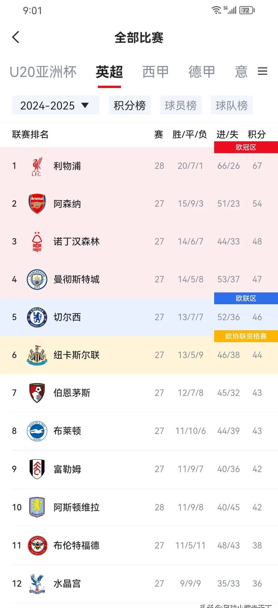 利物浦主场需要补强，球队实力受到质疑的简单介绍