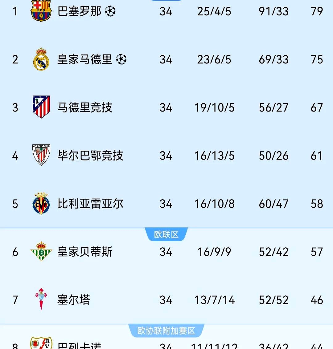 包含毕尔巴鄂取得关键胜利,稳定排名前列的词条 包含毕尔巴鄂取得关键胜利,稳定排名前列的词条