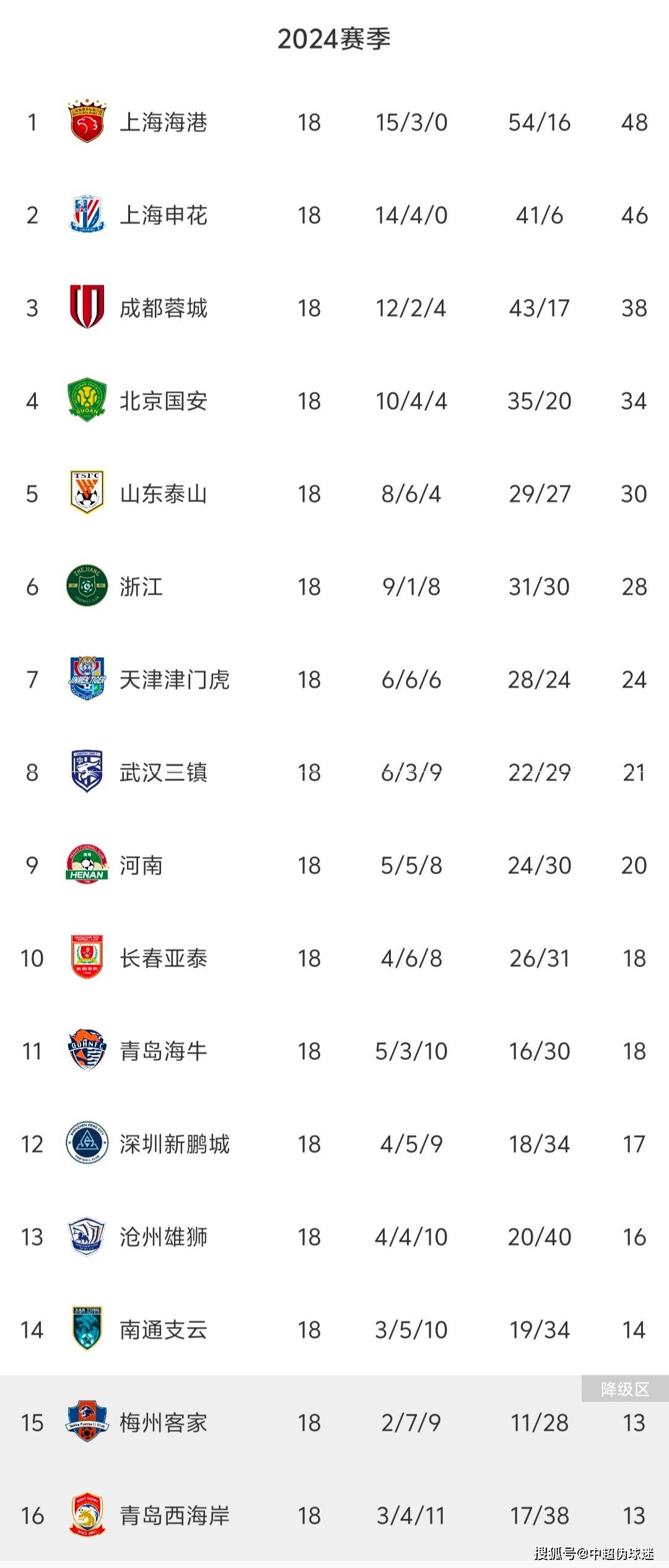 乐鱼体育娱乐-天海主场不敌国安，保级形势堪忧的简单介绍