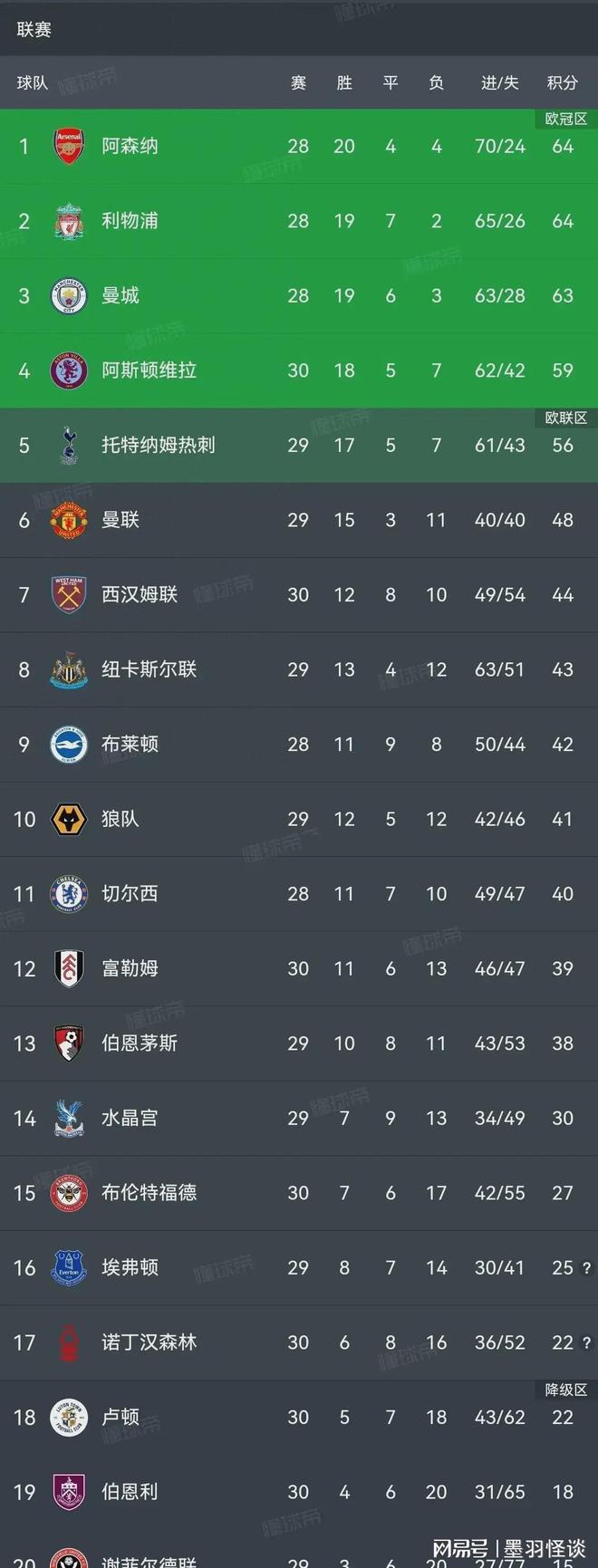 乐鱼体育登录入口-曼联胜利摆脱低迷，逼近积分榜前列的简单介绍