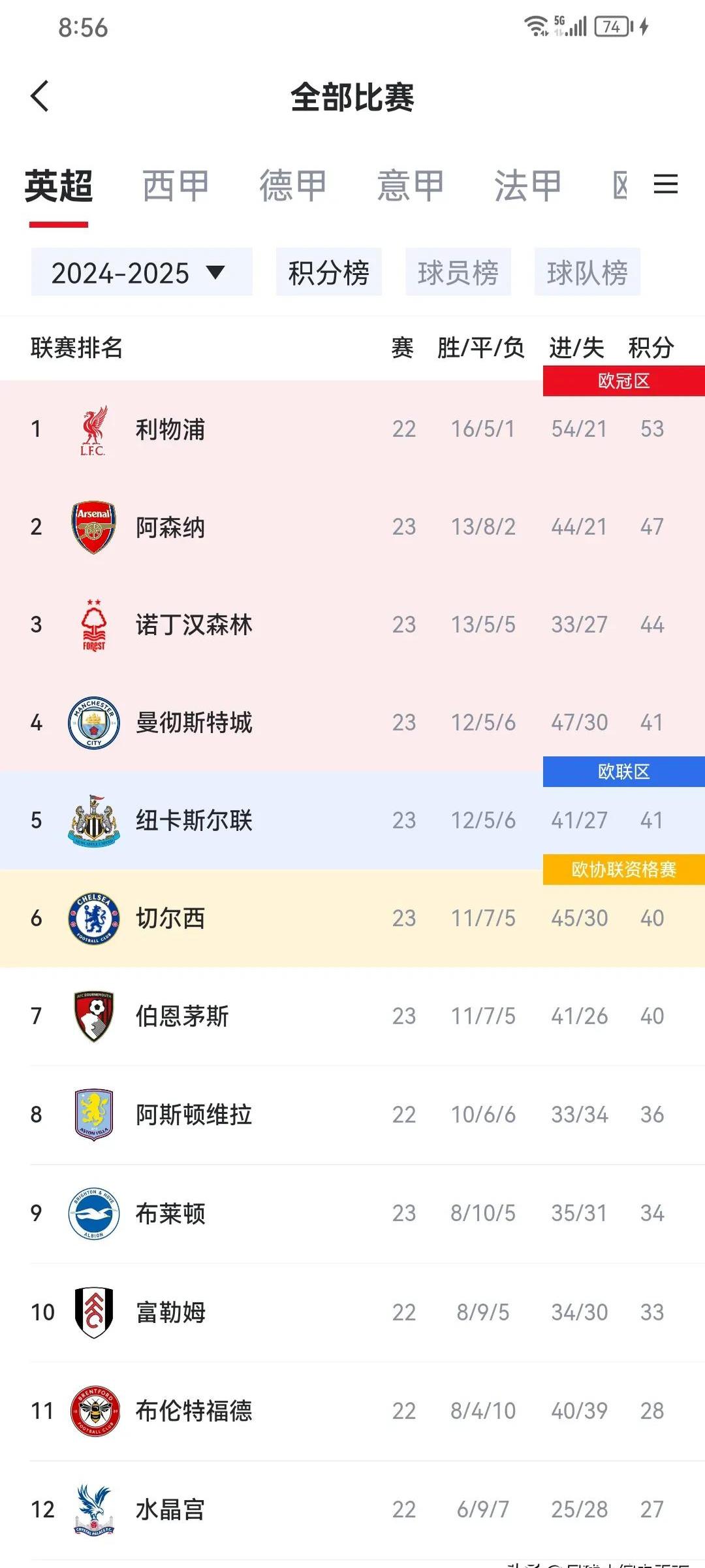 曼联胜利摆脱低迷,逼近积分榜前列的简单介绍 曼联胜利摆脱低迷,逼近积分榜前列的简单介绍